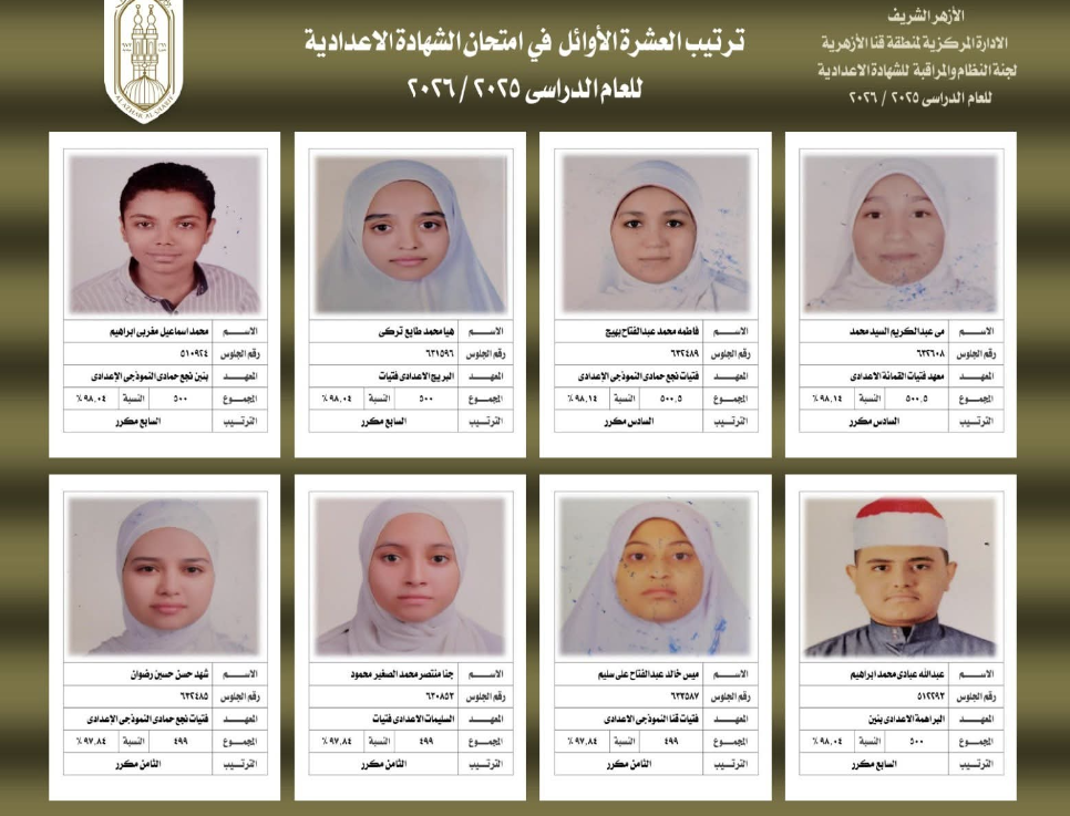 أسماء أوائل الشهادة الإعدادية الأزهرية بمحافظة قنا أسماء أوائل الشهادة الإعدادية الأزهرية بمحافظة قنا